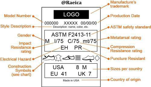 الزامات و علامتگذاری کفش های ایمنی 